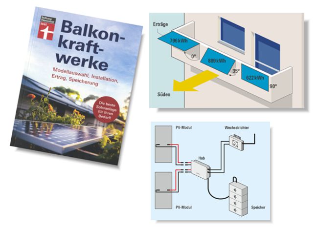 Technische Illustration zum Sachbuch Balkonkraftwerke. Stiftung Warentest