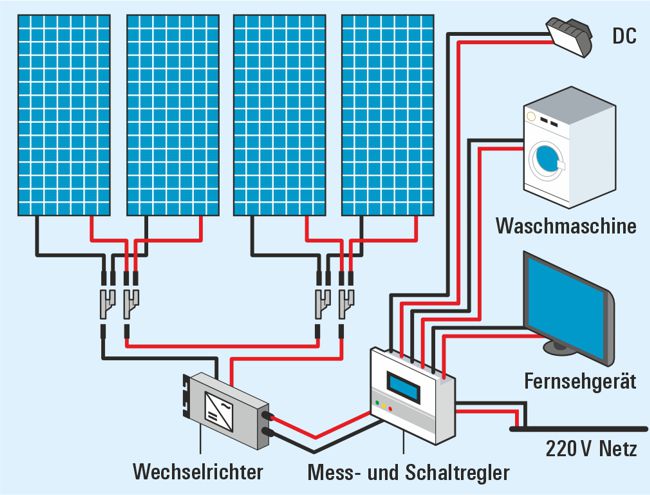 Schaltung für ein Balkonkraftwerk. Kunde Stiftung Warentest