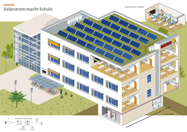 Solarstrom macht Schule. Eine Isometrische Schnittzeichnung einer Schule mit PV-Anlage